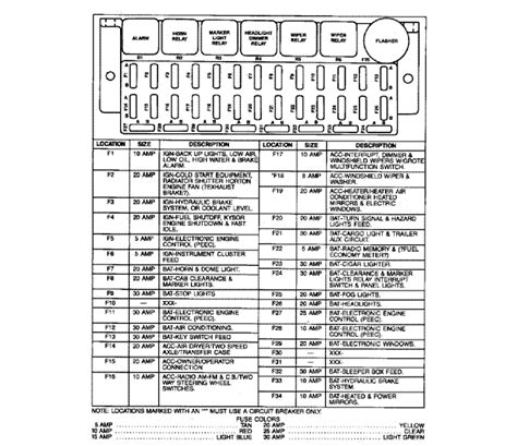 Understanding <b>International</b> 4300 <b>Fuse</b> <b>Box</b> <b>Diagrams</b> for Optimal WiringThe <b>International</b> 4300 is a popular large-scale commercial vehicle that can be used for towing and hauling heavy loads. . International fuse box diagram